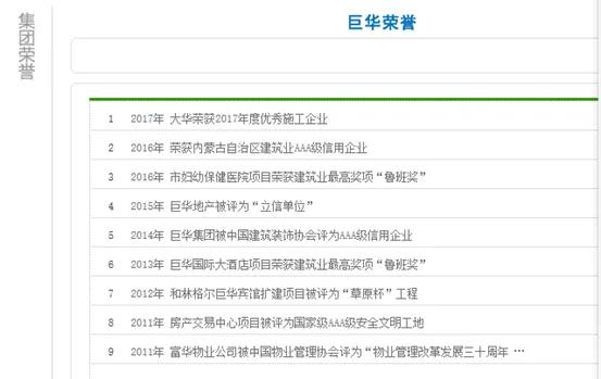 呼市巨华房地产价格,巨华呼市楼盘