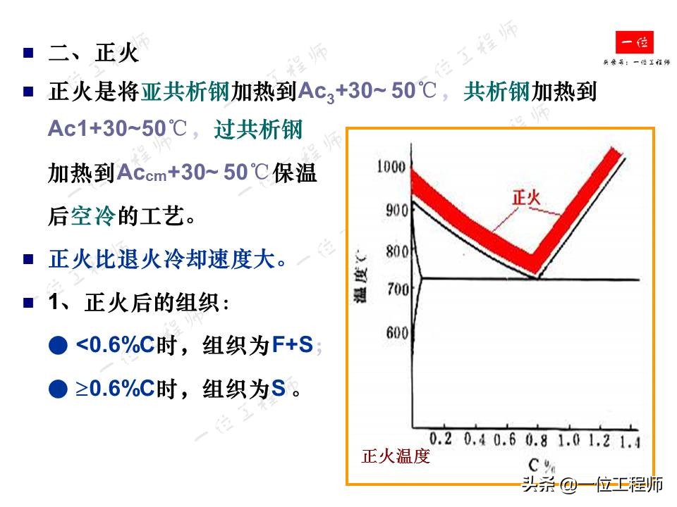 钢的热处理主要工艺参数,机械零件的热处理的作用