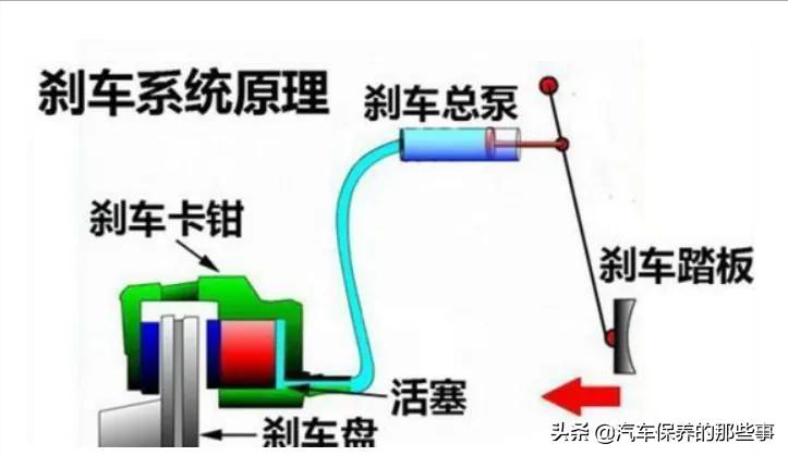 汽车刹车灯一直亮,刹车灯什么时候亮