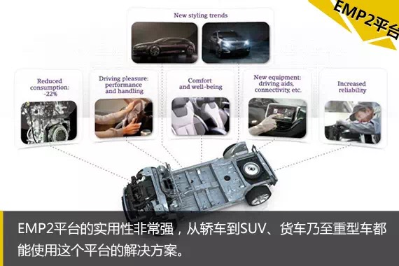 汽车平台到底是啥,汽车平台和架构究竟有什么区别