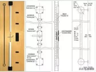 橱柜门板变形弯曲怎么解决,门板侧边弯曲怎么修复