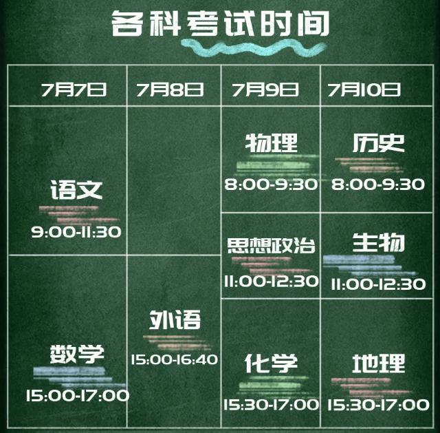 北京市朝阳区管庄二外附中2003届,北京朝阳区二外管庄分校高考成绩