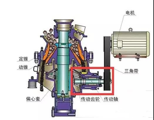 圆锥破碎机螺丝经常断什么原因,圆锥破碎机断大轴怎么回事