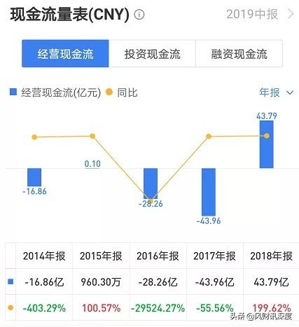 延期还款减免利息靠谱吗,延期还本付息风险