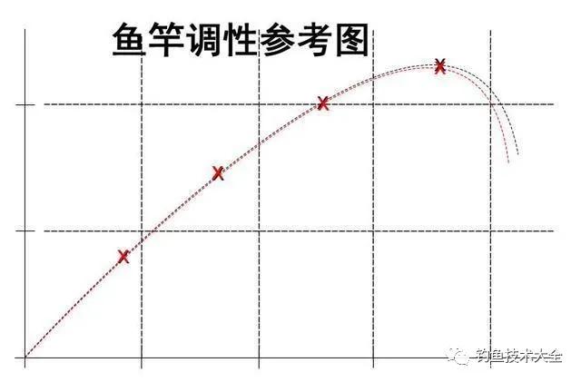新手钓鱼小鱼竿怎么选,千万别再被这些商家忽悠