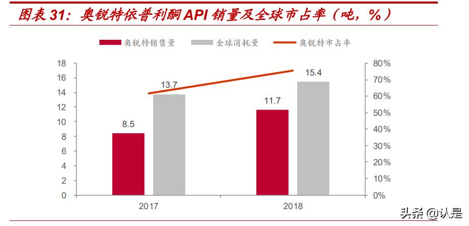 奥锐特专题报告：厚积薄发，重磅品种陆续发力，静待收获