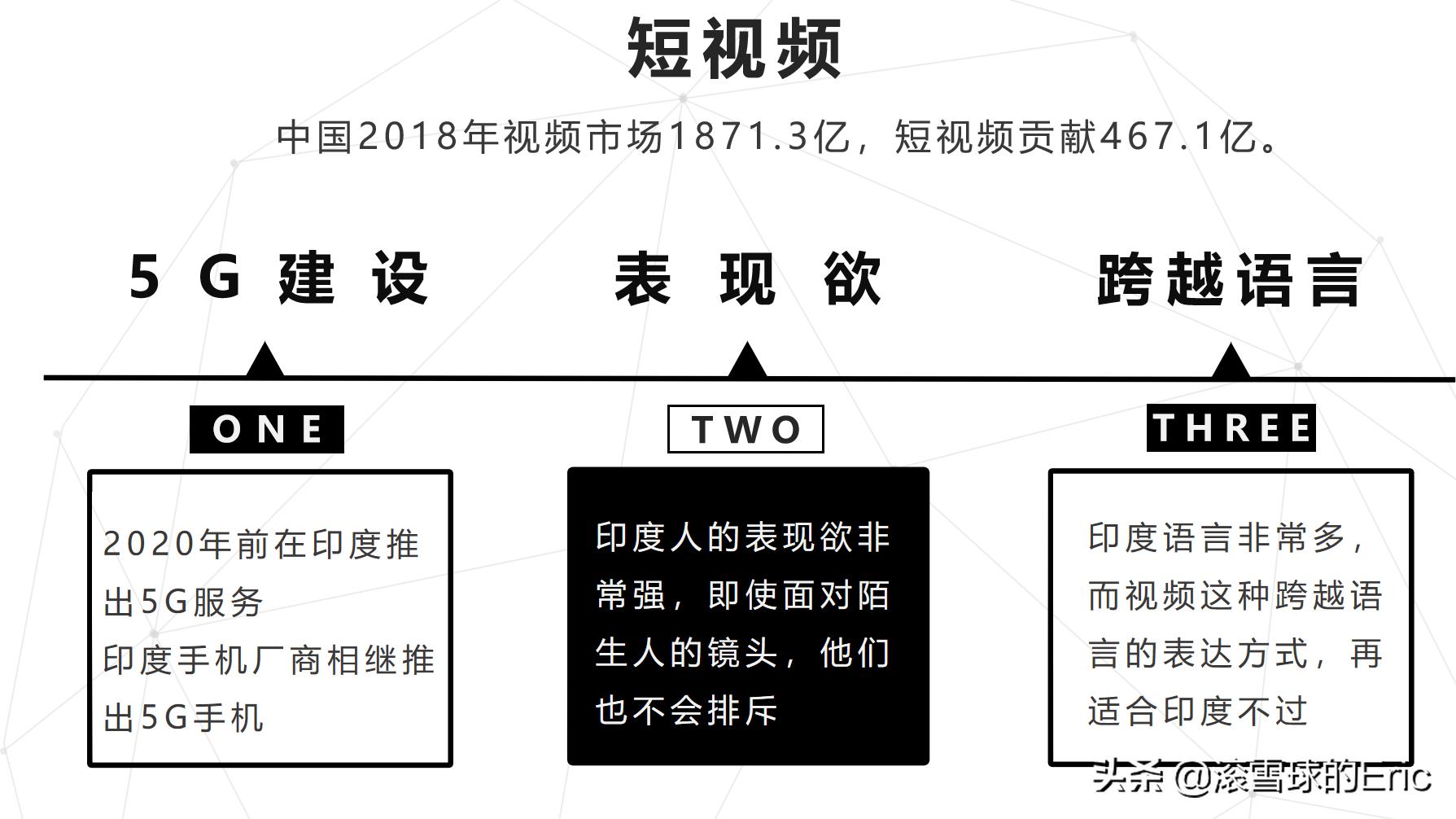 印度互联网是怎么发展的,印度互联网最新信息