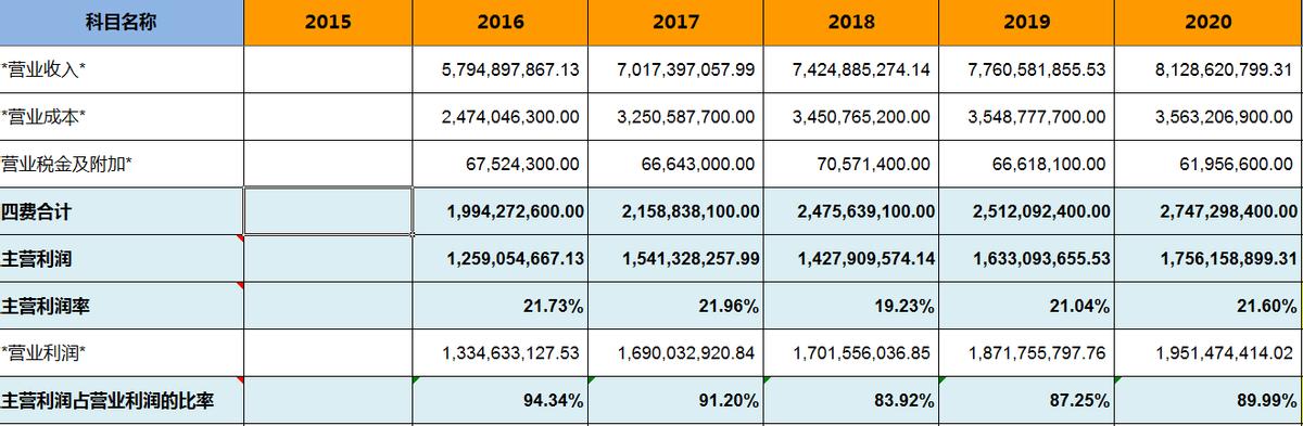 油烟机品牌选老板电器,老板油烟机是十大品牌吗