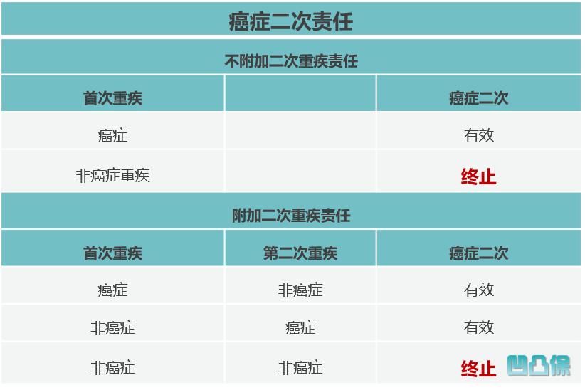 复星联合妈咪保贝劣势,复星妈咪保贝深度评测