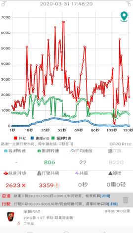 荣威550共振,荣威550换完发动机很抖怠速不稳