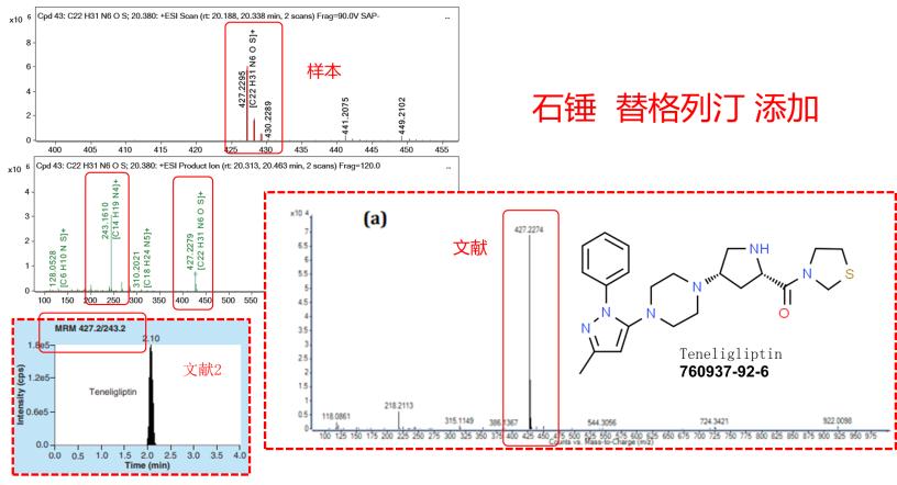 非法添加药品要被处罚,非法添加药物成分触犯了哪些法律