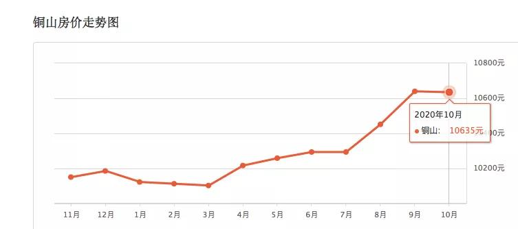 最新徐州二手房还有降的空间吗,徐州二手房跌价排行