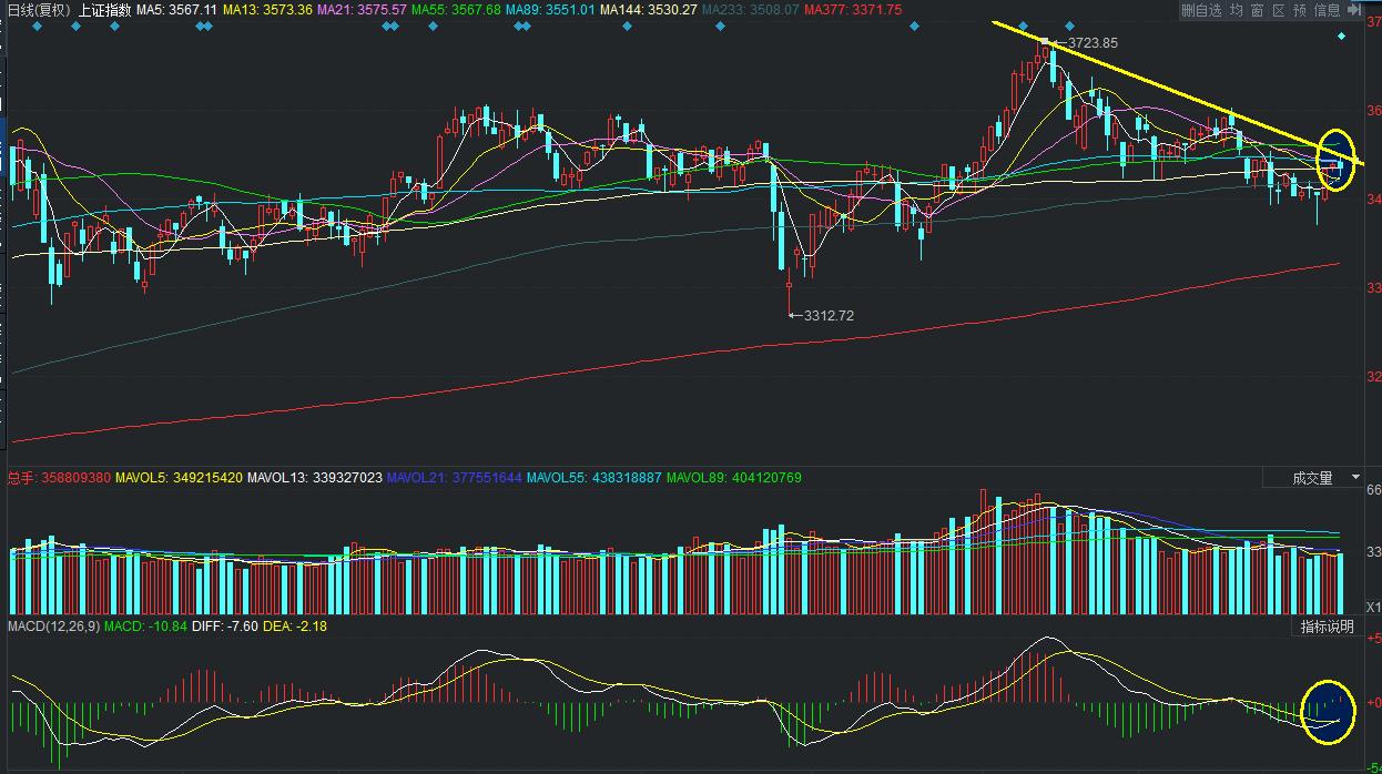 图说股票,图说a股今日解盘