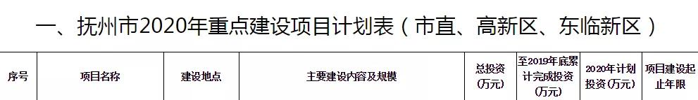 抚州新开发项目有多少个,抚州2024年新建项目