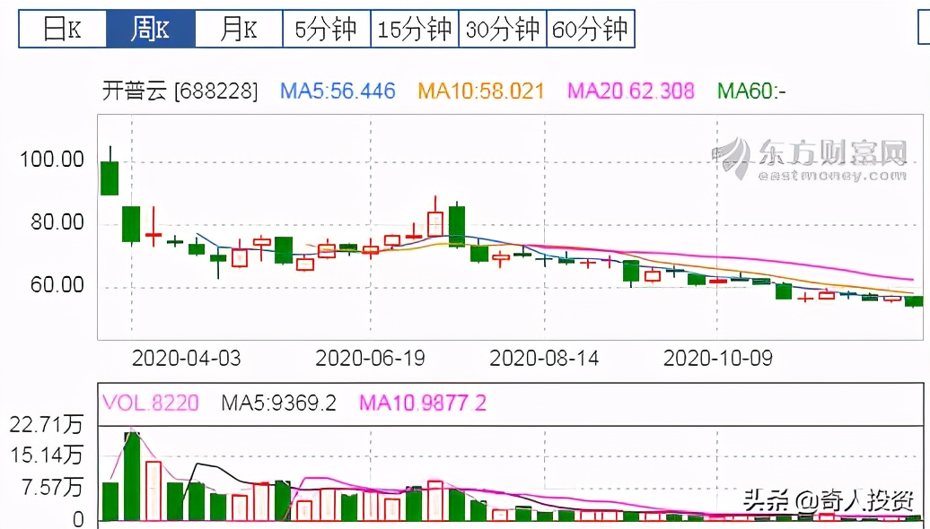 近年上市roe高的企业,消费行业高roe公司名单建议收藏