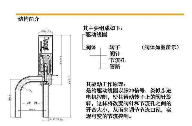 变频变容空调什么原理,变频空调原理视频教程