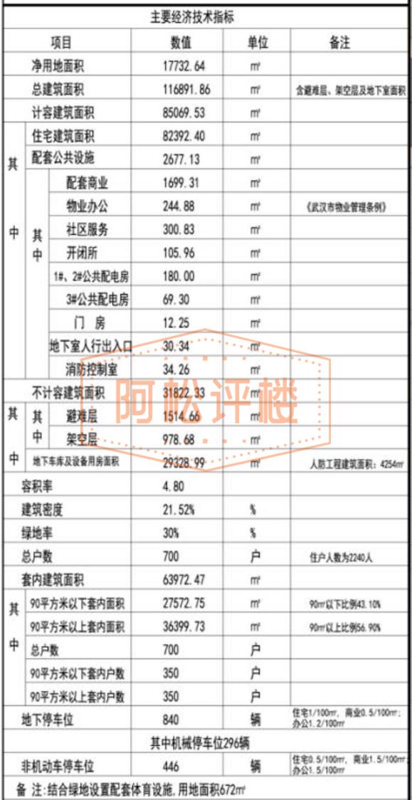 3栋楼快2年了还没卖完！曾贵的不行的盘已成区域低价TOP2