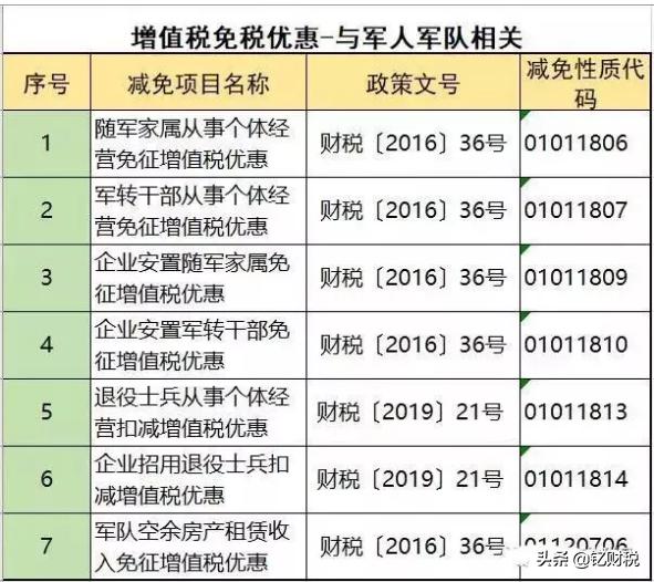 增值税个税计算方法,增值税避税和企业所得税避税