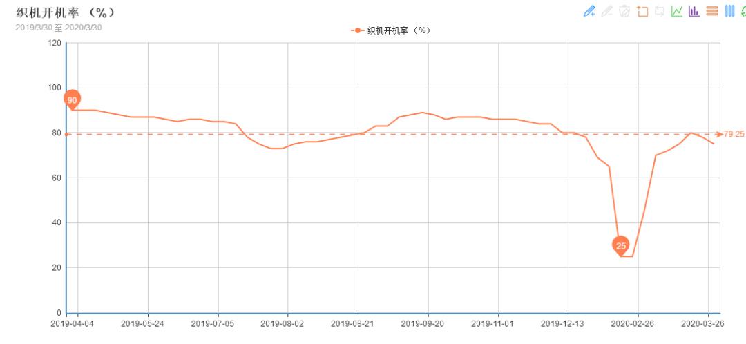 打工进印染厂工作好干吗,无底薪员工上班总是离岗