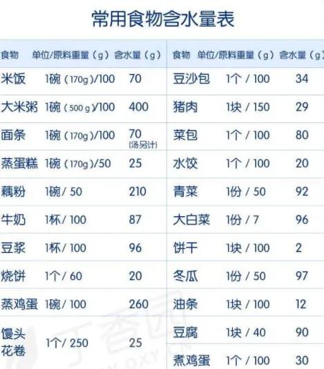 喝水太多水中毒有哪些症状,喝太多水对宝宝有害吗