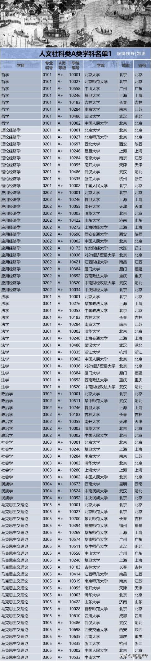 中国大学的研究生有哪些专业,一流学科对应的硕士专业