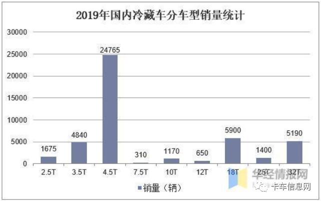 冷藏半挂车现状,冷藏半挂车有前景吗