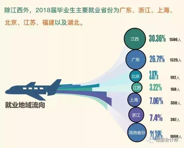 中国财经十大院校,八大财经院校排行榜更新
