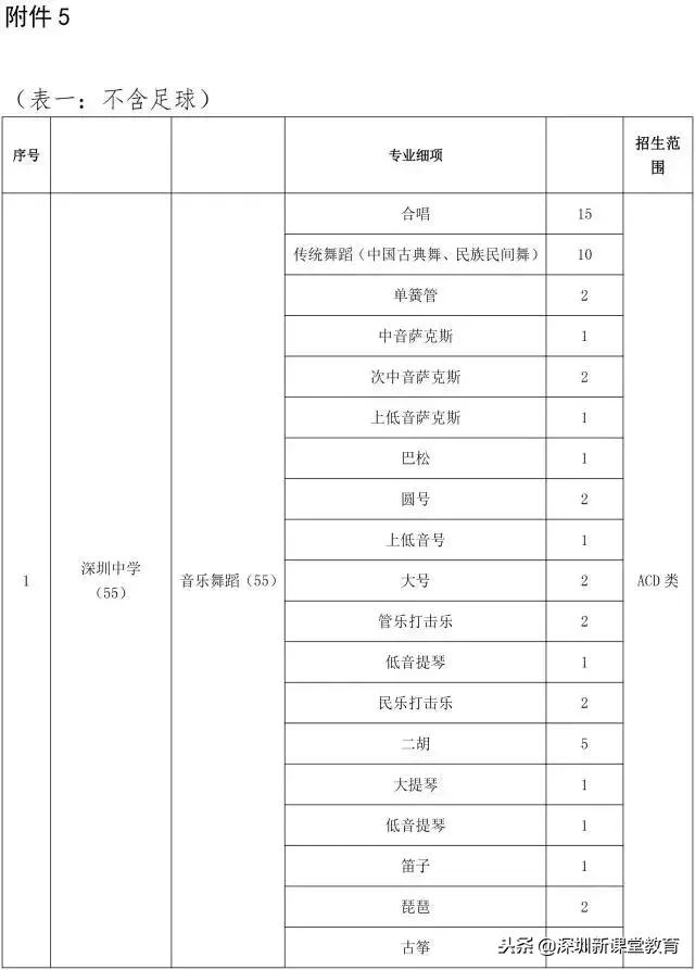 深圳中考乒乓球特长生标准,深圳中考如何低分进名校