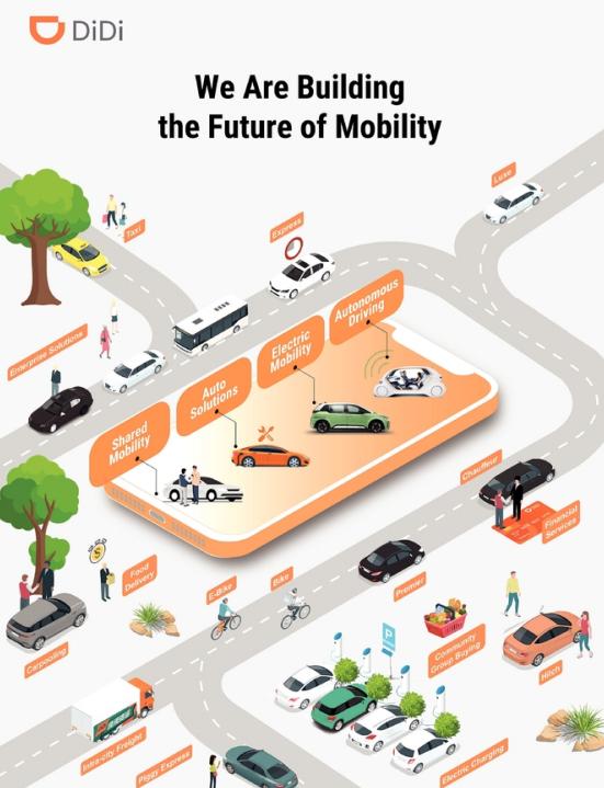 滴滴招股书,滴滴递交上市招股书