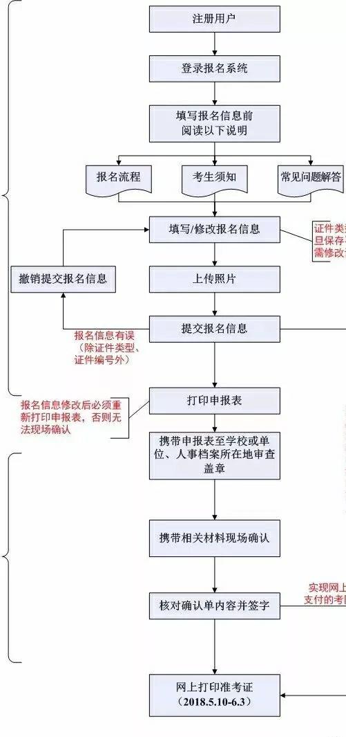 2019年药学卫生资格考试报名倒计时！报名必须注意这些……