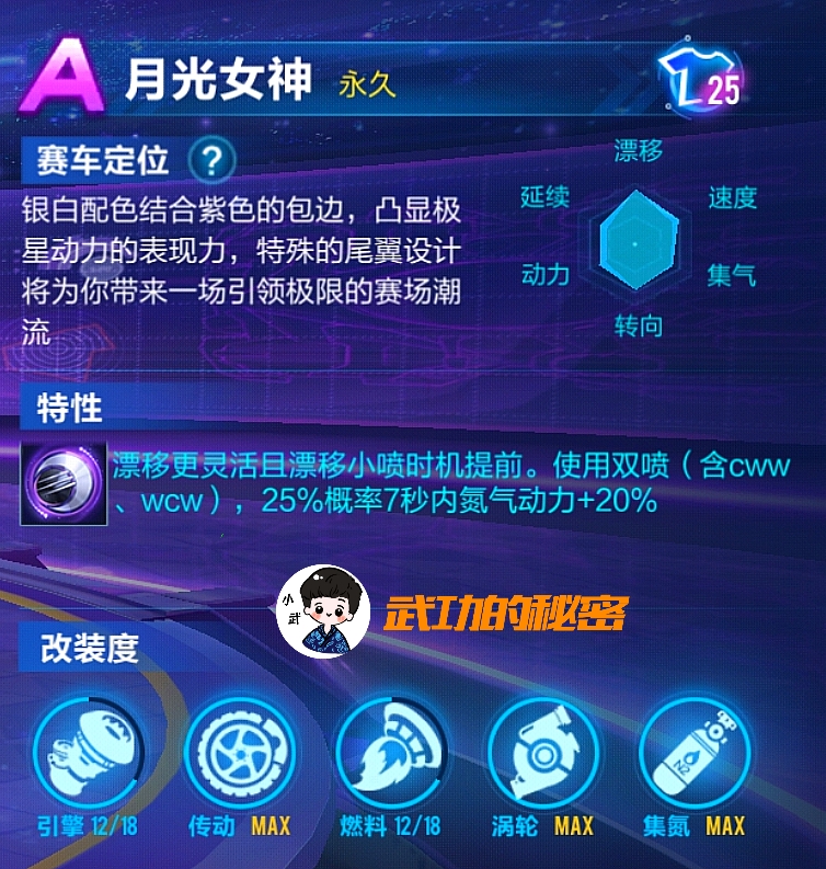 qq飞车手游集气最好的车,qq飞车集气改装