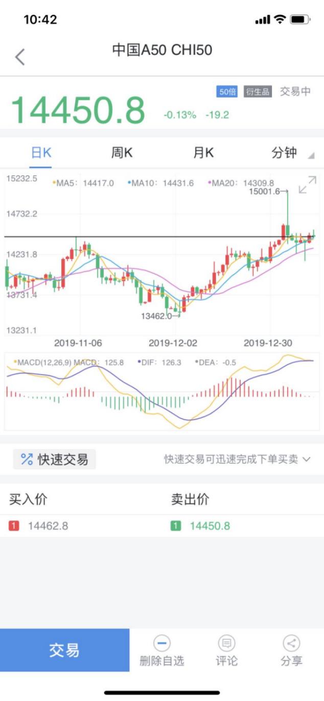 富时中国a50指数期货盘中明显拉升,富时中国a50期货东方财富网