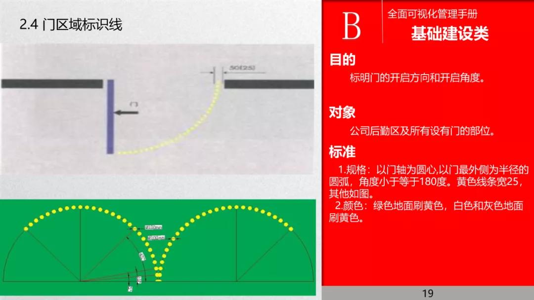 管理流程手册,管理手册完整版