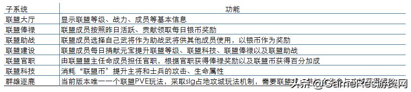 少年三国志零教学攻略,少年三国志零氪金后期攻略