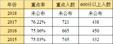 实外西区是哪个学校,实外西区学校