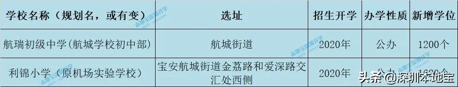 深圳市宝安区新建的公办学校,深圳宝安航城学校扩招