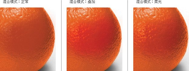 电视图像色彩加重,合成图像色彩统一