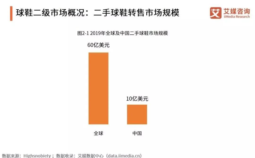 真鞋质量为什么不如假鞋,真鞋太贵不如买假鞋