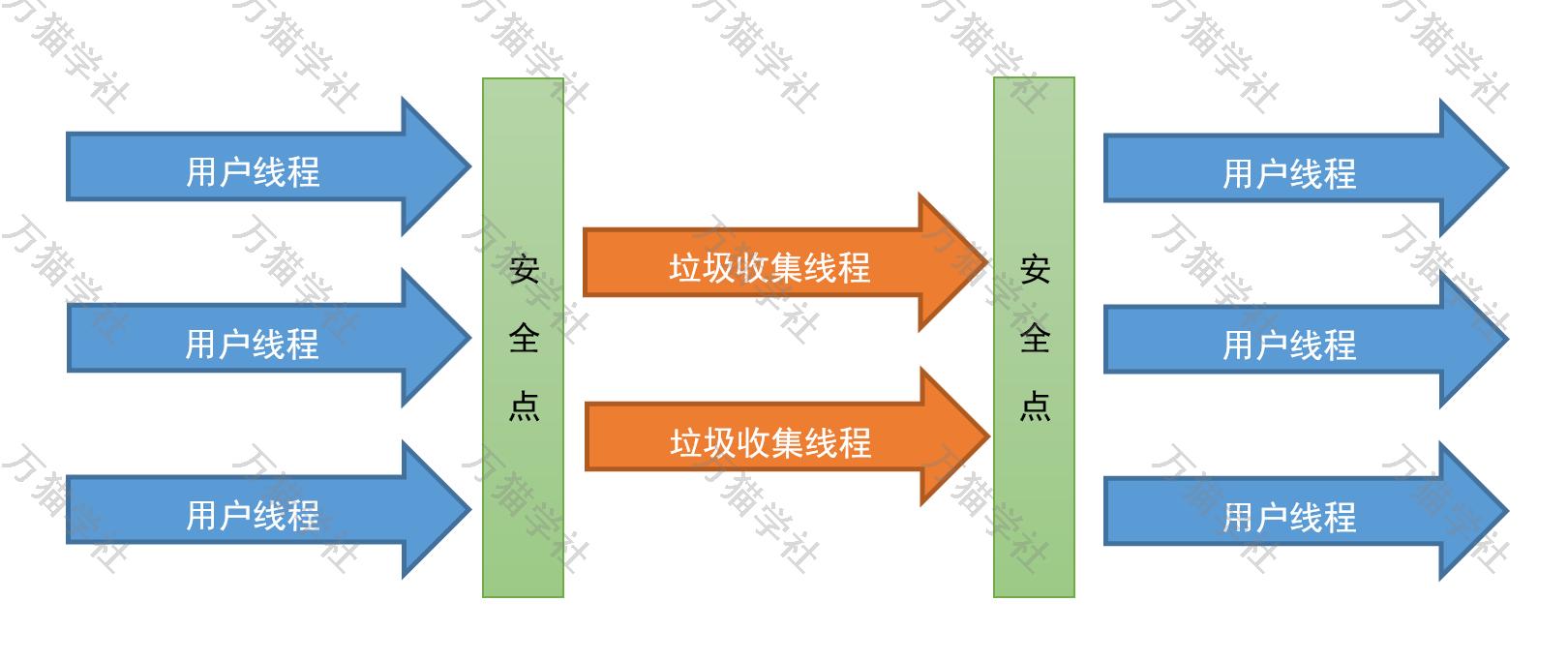jdk8垃圾收集器图解,面试官问怎么做kpi