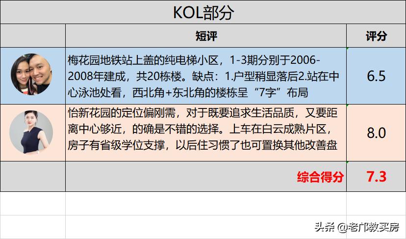 白云同和梅花园板块,白云梅花园板块怎么样