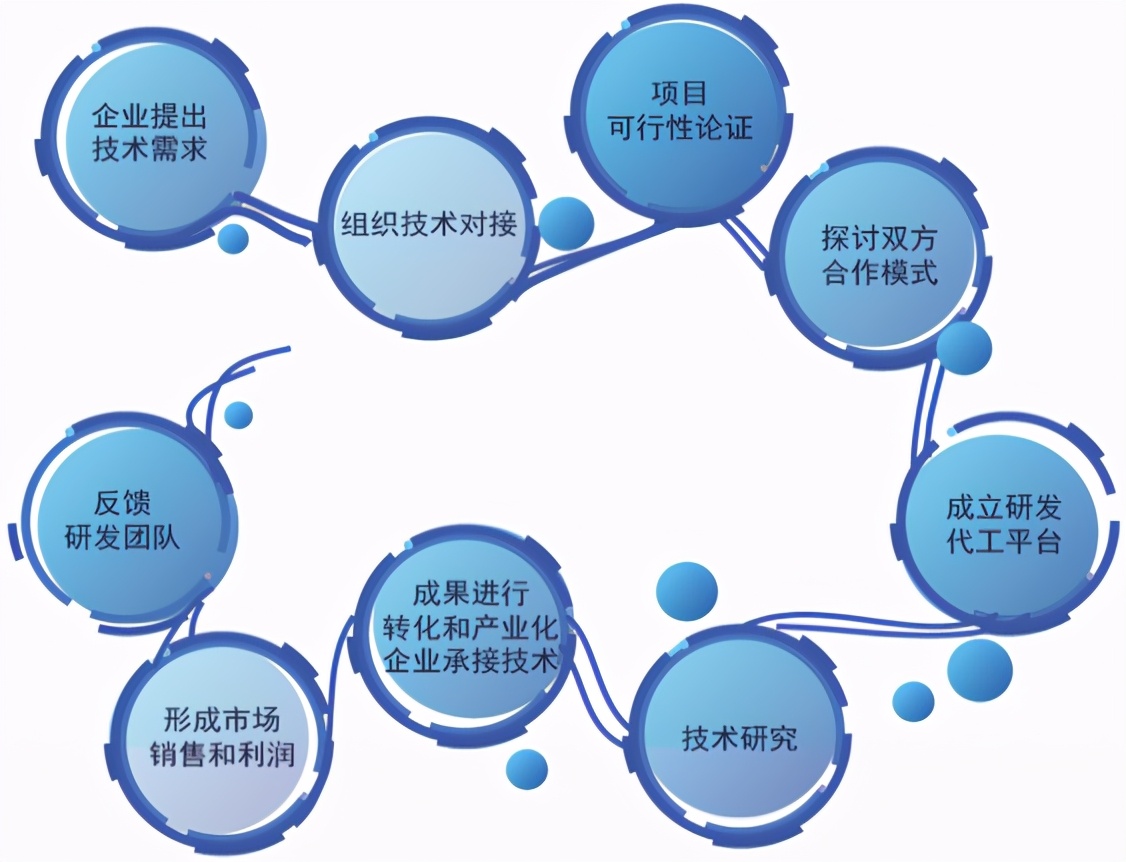 石墨烯产业发展前瞻,石墨烯产业核心技术