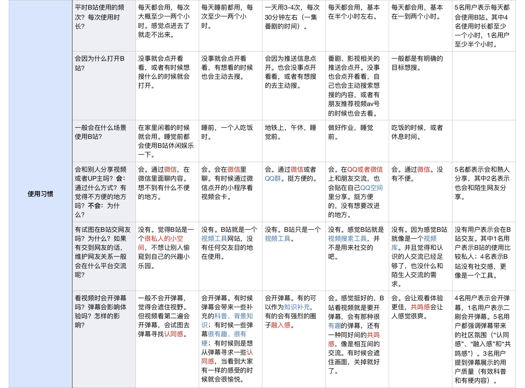 直播竞品分析表,竞品车拆解分析