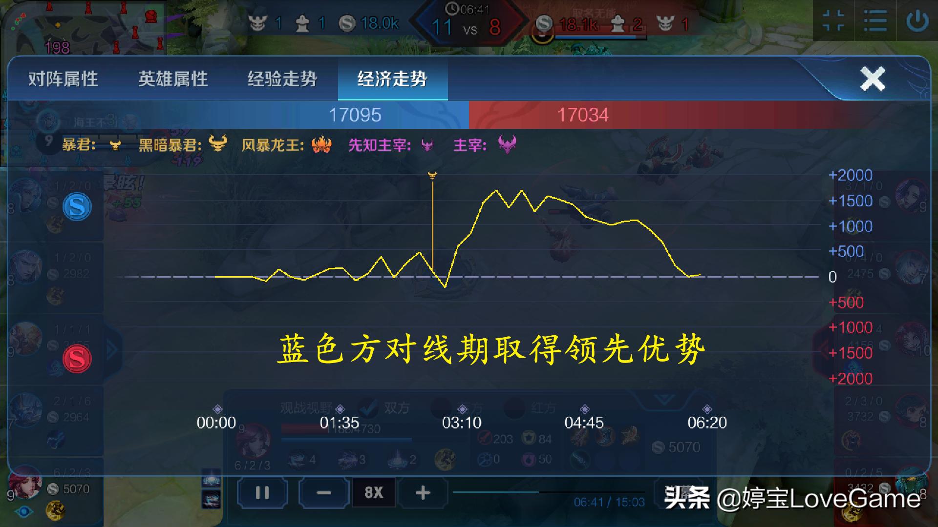 王者荣耀值得苦练的法师和射手,墨子出制裁射手法师