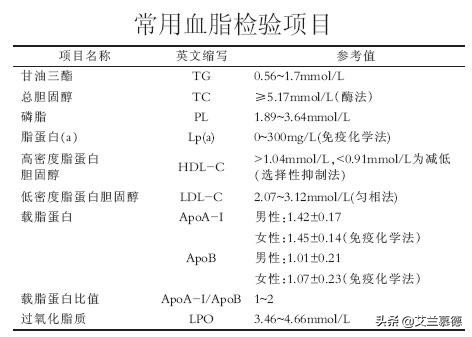25岁血糖血脂有点高,25岁血脂稠为什么