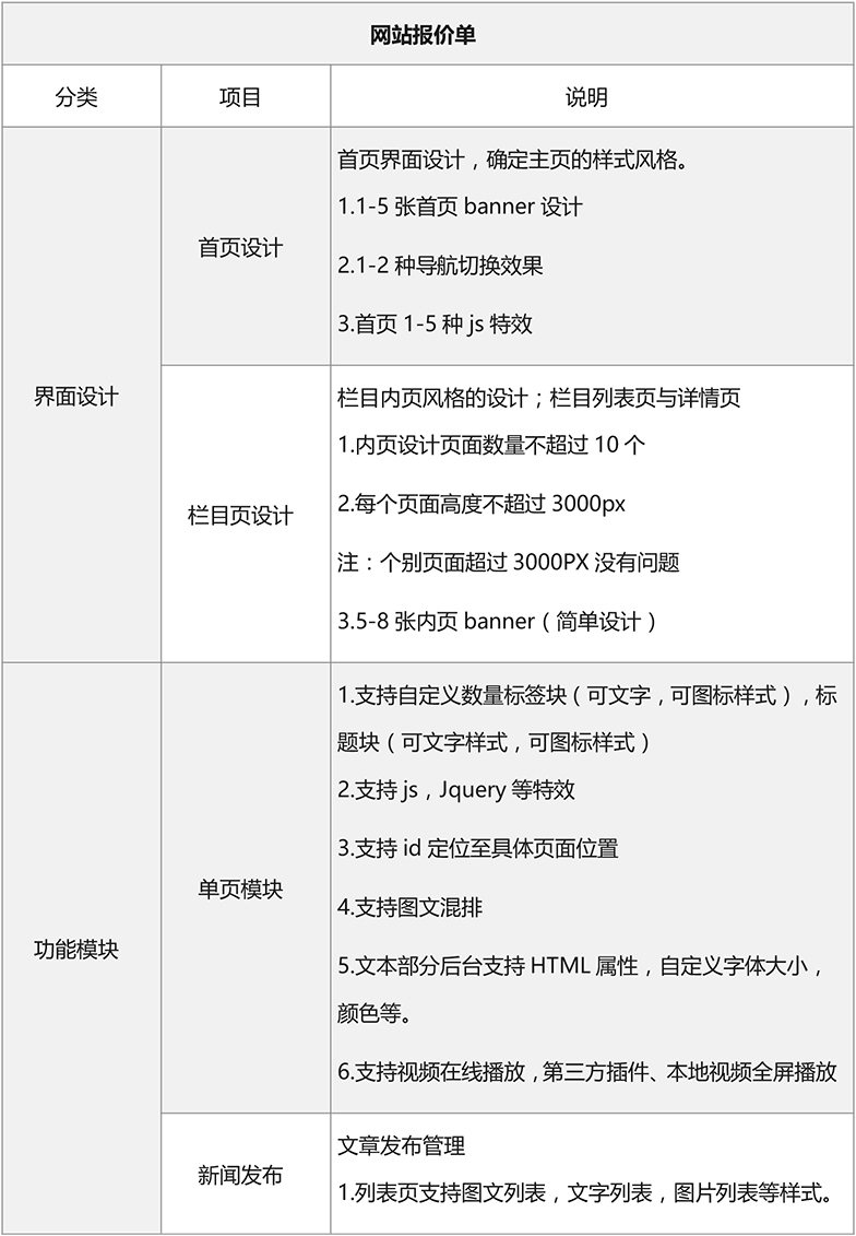企业网站报价单,企业网站设计价格表