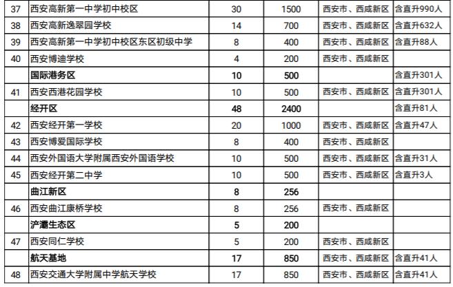 西安民办小升初学校名单,西安小升初新城区民办学校有哪些