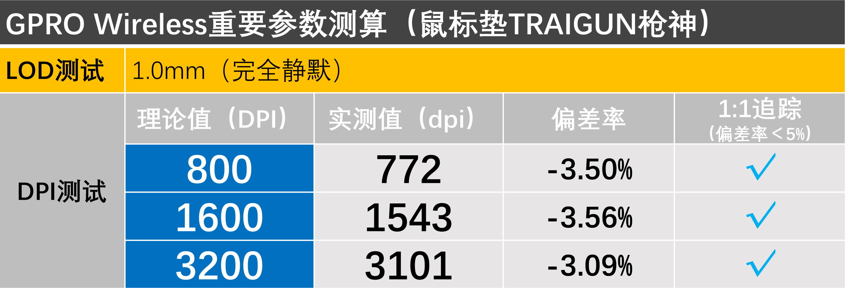 罗技gpw适合哪个鼠标垫,罗技gpw配什么鼠标垫