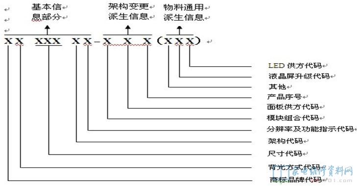 小米电视型号字母含义,电视液晶屏有哪些种类