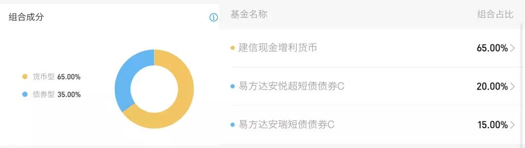 余额宝现在哪一家产品更稳定,余额宝类似产品排行