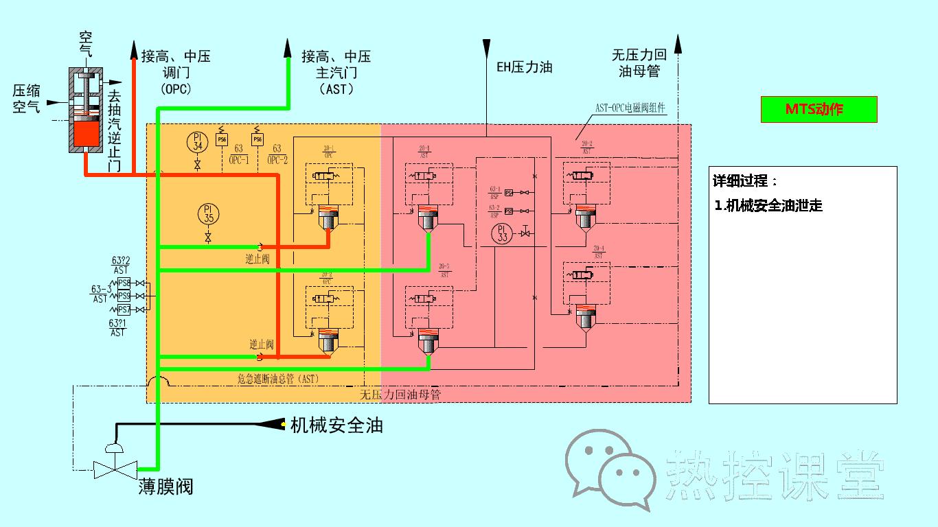 电厂各类设备原理动图,电厂粗粉分离器原理动画演示
